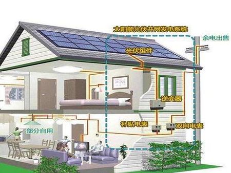 太陽能發(fā)電加盟