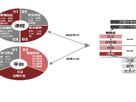 華企商學院加盟