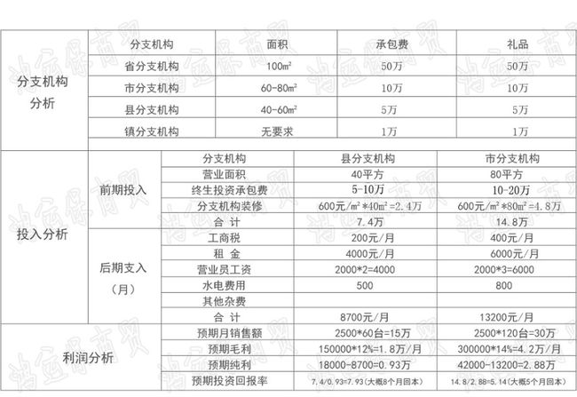 鴻運保車險超市加盟