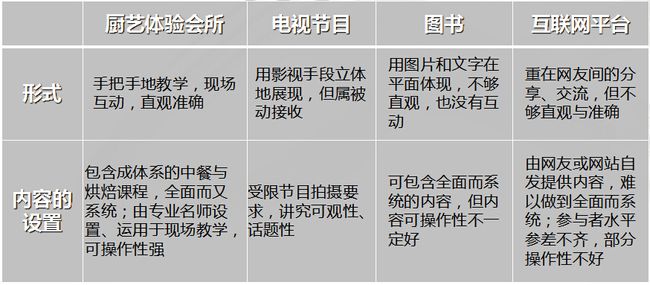 曼思歡樂廚房加盟