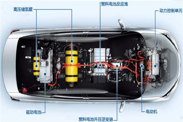 金醇能汽車(chē)燃料控制系統(tǒng)加盟