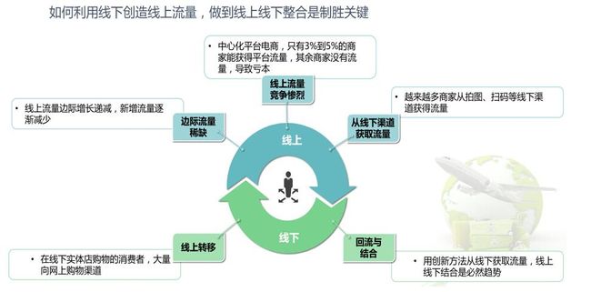 拍圖直購電商加盟