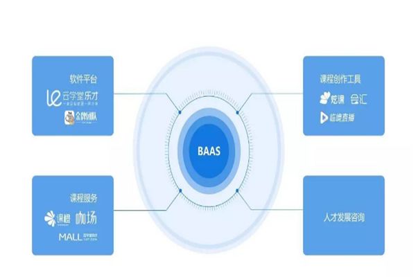 樂才在線學(xué)習(xí)平臺(tái)加盟