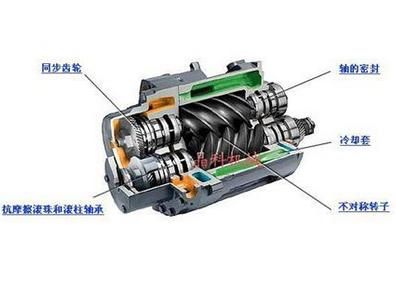 羅德康普螺桿壓縮機加盟