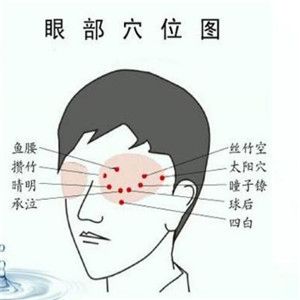 愛(ài)瞳視力保健加盟