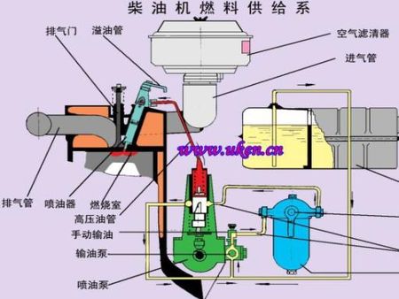 金醇能汽車燃料控制系統(tǒng)加盟