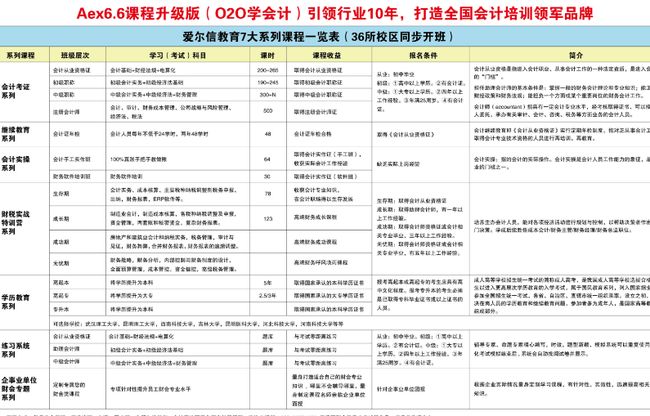 愛(ài)爾信教育加盟