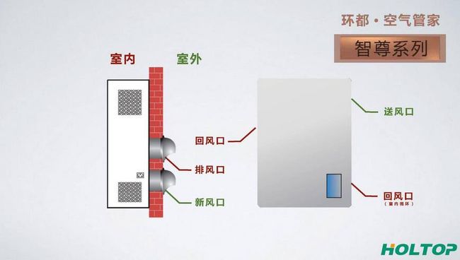 環(huán)都拓普新風(fēng)系統(tǒng)加盟