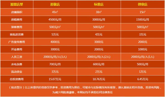 飼料加盟費用多少