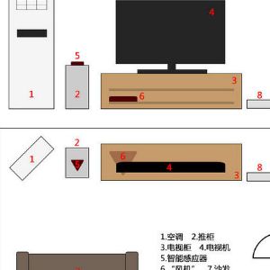 風(fēng)向標(biāo)智能家居加盟