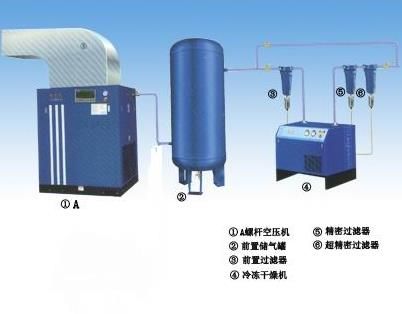 凌格風(fēng)空壓機(jī)加盟