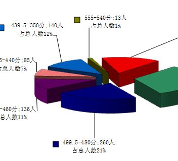 商業(yè)會計加盟