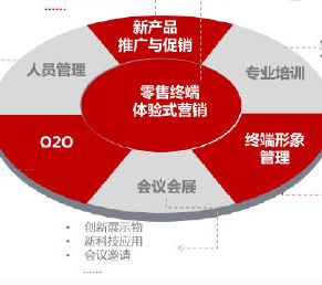 智勝終端加盟