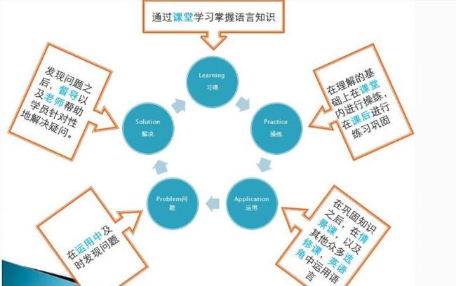 高盛文化教育加盟