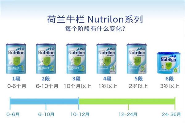 nutrilon奶粉加盟