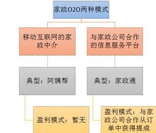 家政中國O2O平臺加盟