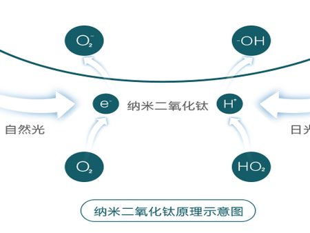 地球村空氣凈化器加盟