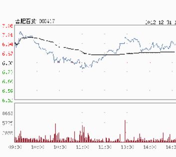 合肥百貨加盟