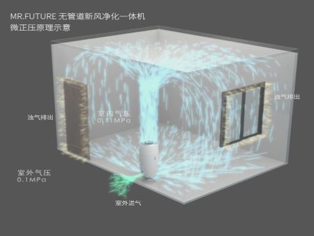 未來(lái)先生空氣凈化器加盟