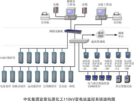 弘源化工加盟