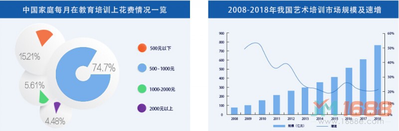 童翼藝術(shù)教育加盟