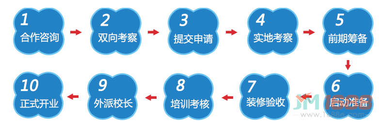 湯姆客跨學(xué)科英語(yǔ)加盟