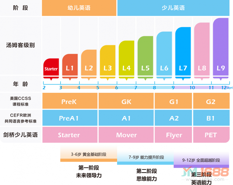 湯姆客跨學(xué)科英語(yǔ)加盟