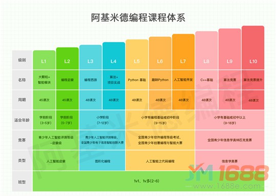 阿基米德青少年編程加盟