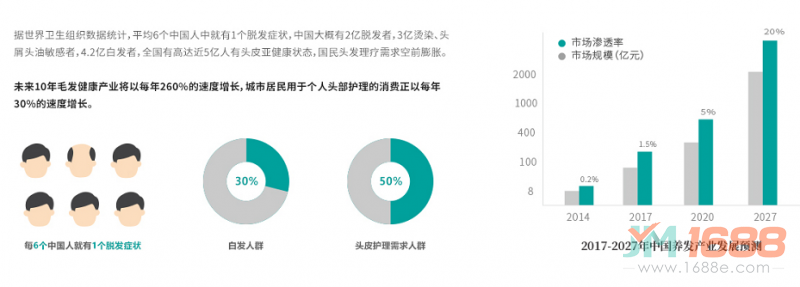 黑奧秘頭發(fā)理療中心加盟