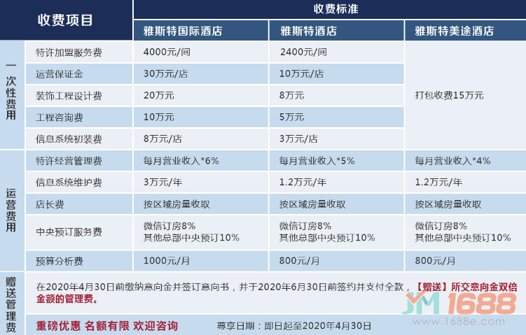 雅斯特酒店集團(tuán)加盟費用