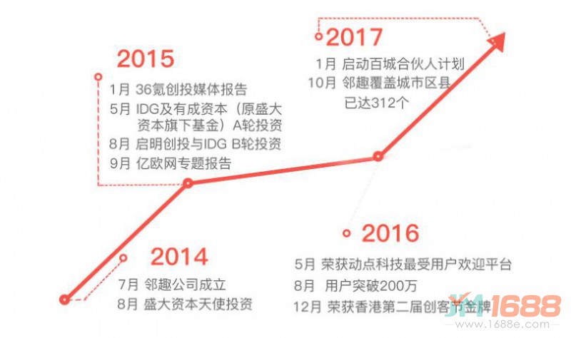 鄰趣萬能跑腿服務(wù)app加盟