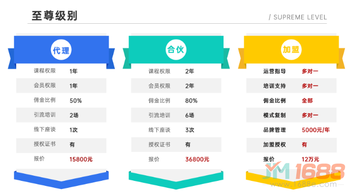 金創(chuàng)課堂代理、合伙、加盟報價及權益