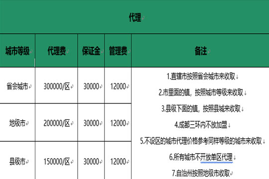 有拈頭成都市井火鍋代理費(fèi)用