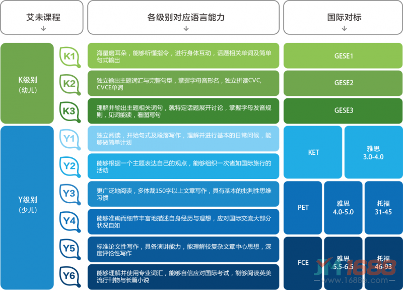 艾未思維英語(yǔ)加盟