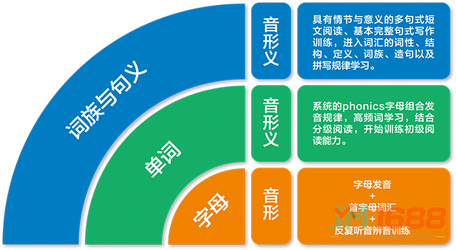 艾未思維英語(yǔ)加盟