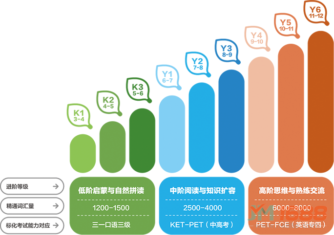 艾未思維英語(yǔ)加盟