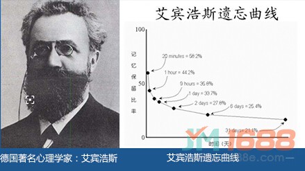 艾賓浩斯智能英語加盟