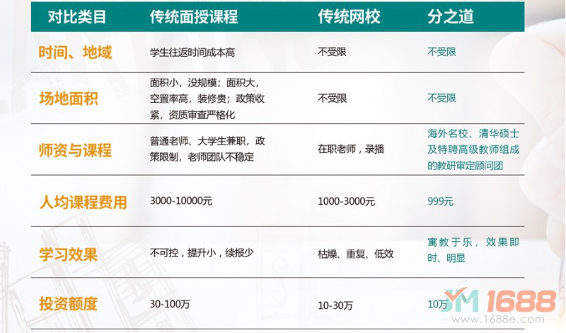 分之道全程全科記憶網(wǎng)校加盟