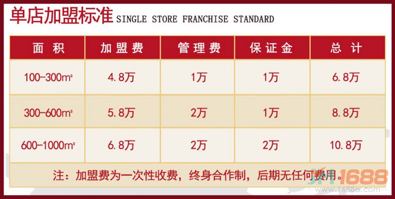 重慶渝味楠火鍋單店加盟費(fèi)用