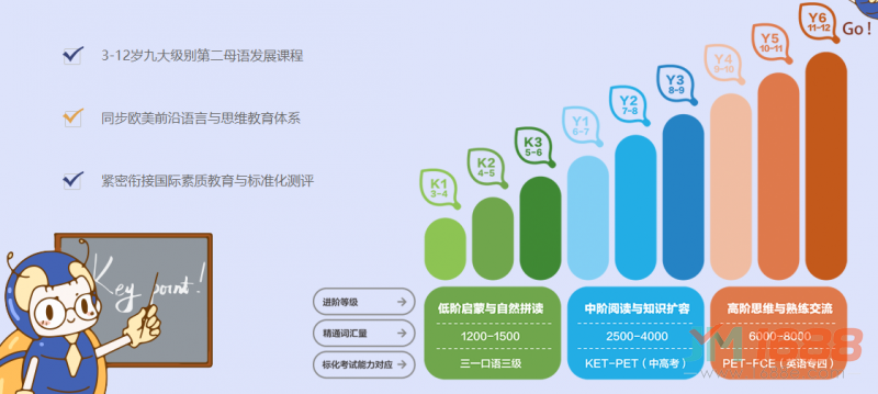 艾未思維少兒英語(yǔ)加盟