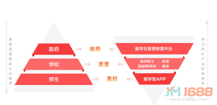 愛學(xué)堂在線教育加盟