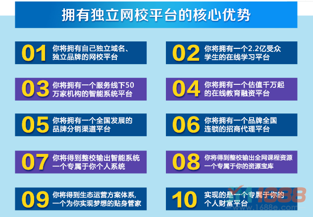 尚名校網(wǎng)校搭建擁有獨(dú)立網(wǎng)校平臺(tái)的核心優(yōu)勢(shì)