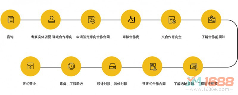 嚴廚老壇酸菜魚加盟流程圖