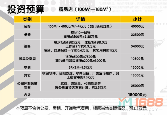 重慶八旺火鍋串串投資預(yù)算