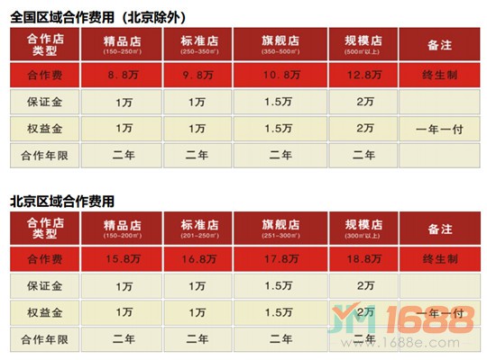 小漁棠魚(yú)火鍋加盟費(fèi)用