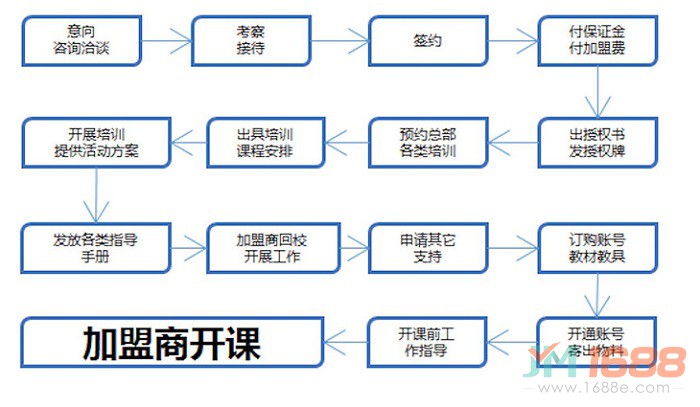 PiPaCode科技創(chuàng)客中心加盟