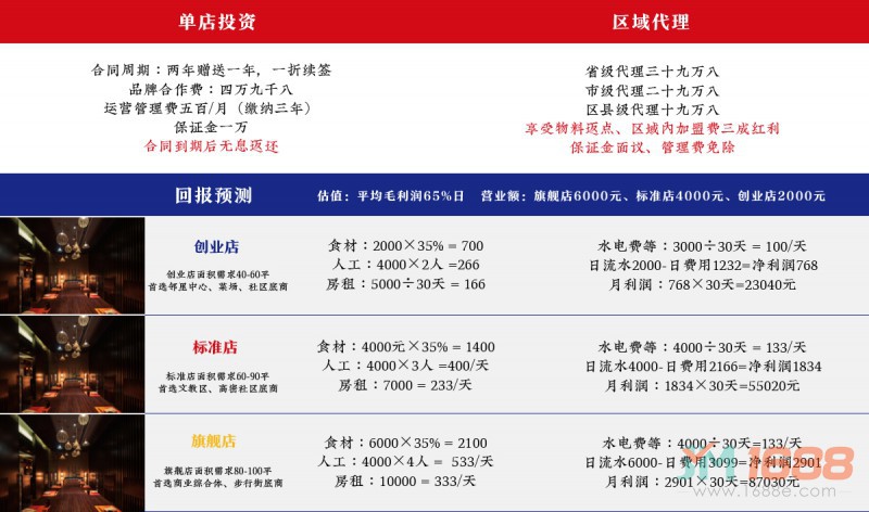 鵝四爺揚州老鵝加盟