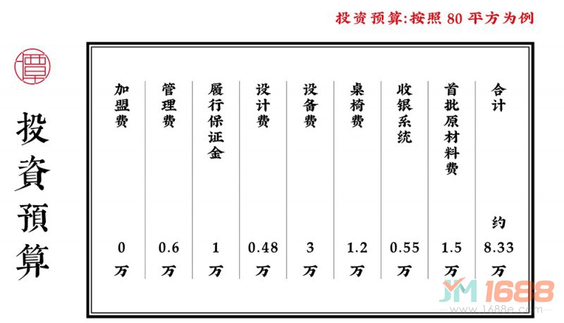 譚明白脆皮餛飩加盟