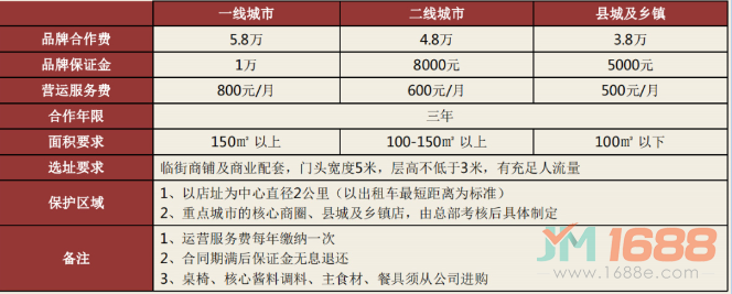 ?；锓客胪肱Ｈ鈫蔚晖顿Y費用