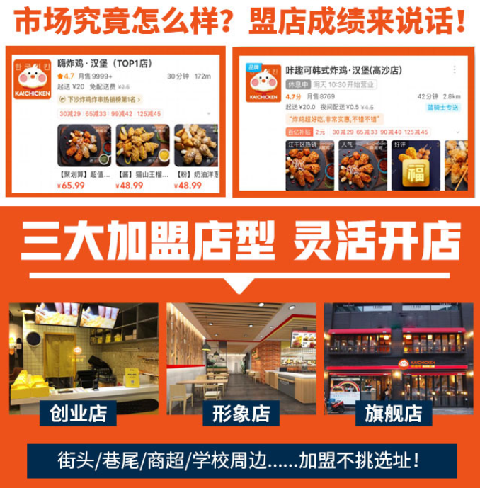 咔趣可韓式炸雞三大加盟店型，靈活開店